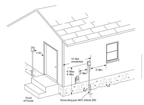 electricity meter box location requirements uk|electricity meter box requirements.